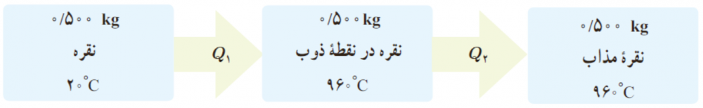 درسنامه آموزشی فیزیک 1 کلاس دهم رشته ریاضی و تجربی فصل 4 دما و گرما با پاسخ گاما