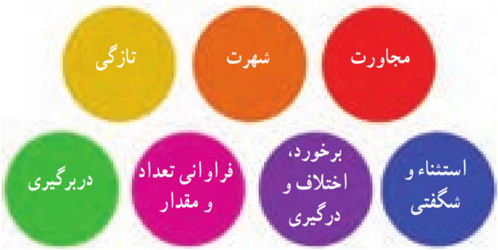 ارزش‌های خبری