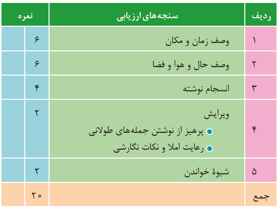 درس چهارم فارسی کلاس یازدهم | گسترش محتوا