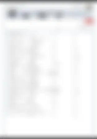 سوالات تستی زبان انگلیسی یازدهم | درس 4