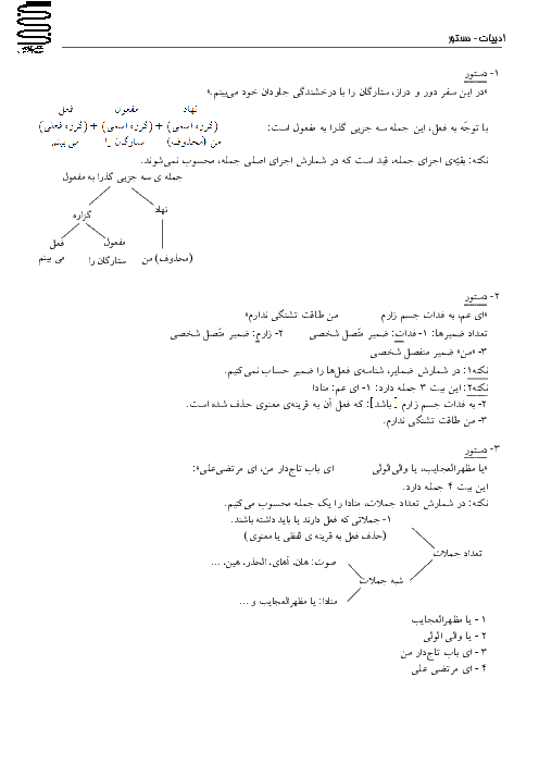 جزوه کامل دستور زبان فارسی دبیرستان ویژۀ کنکور 96