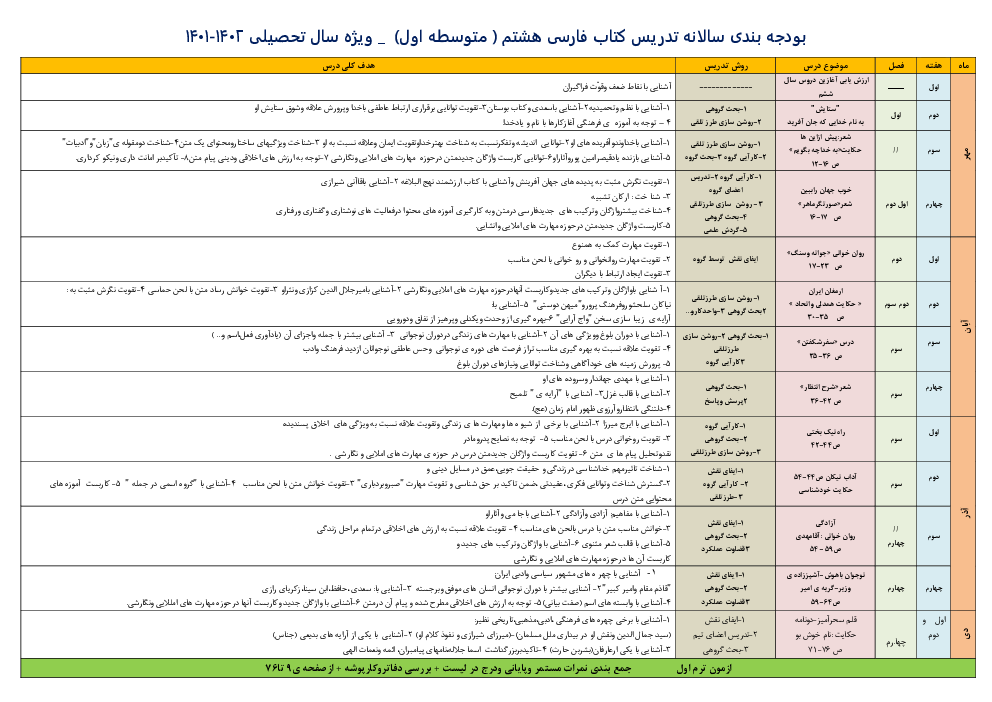 طرح درس سالانه (سناریوی تدریس) فارسی هشتم | سال تحصیلی 1402 - 1401