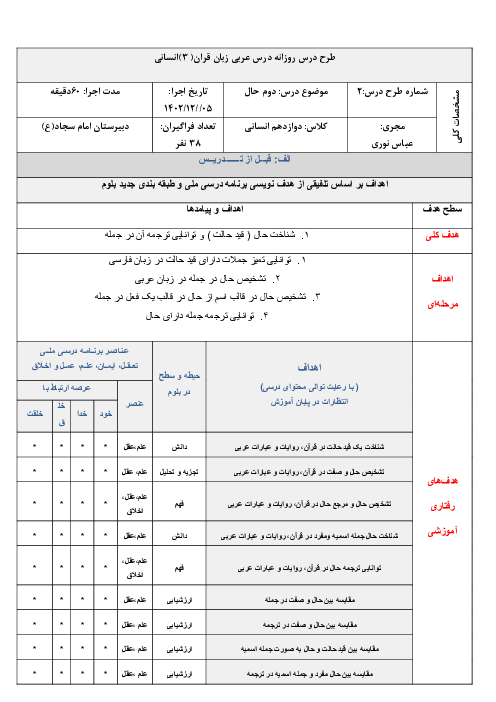 طرح درس روزانه بر اساس برنامه ملی عربی دوازدهم انسانی | درس 2: الوجه النافع و الوجه المضر