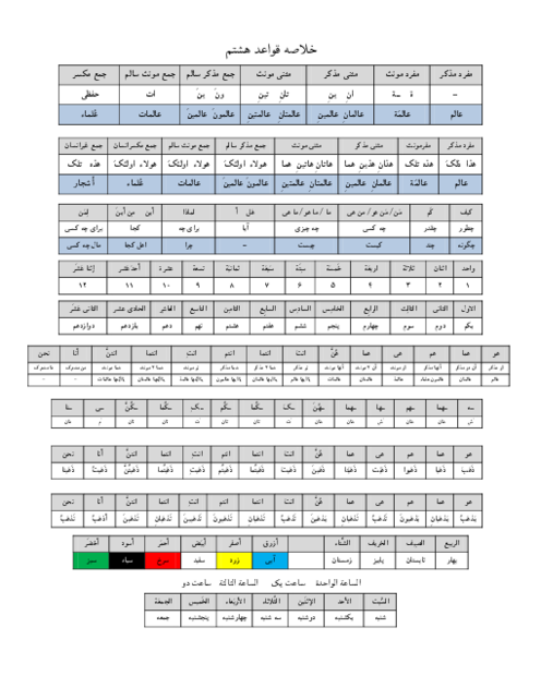 قواعد کامل کتاب عربی هشتم در یک صفحه