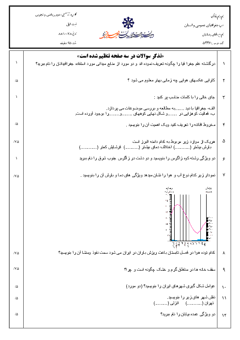 امتحان درس جغرافیای عمومی و استان دی ماه 1388 | دبیرستان شهید صدوقی یزد