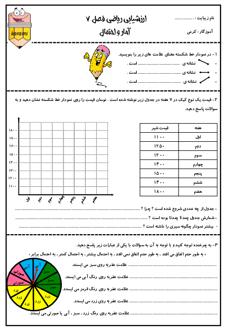 آزمون مداد کاغذی ریاضی چهارم دبستان سما | فصل 7: آمار و احتمال