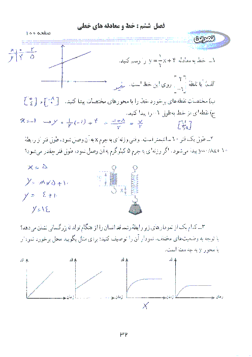 حل تمرینات فصل ششم( ص 100،106،112)کتاب ریاضی نهم | خط و معادله های خطی