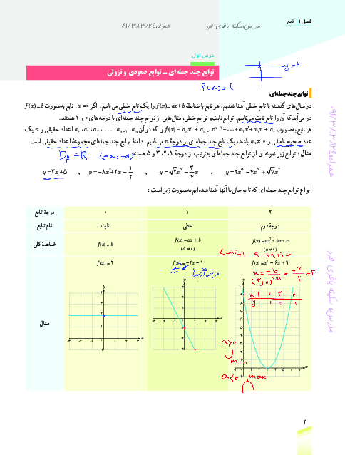راهنمای گام به گام ریاضی (3) دوازدهم تجربی | فصل 1: تابع