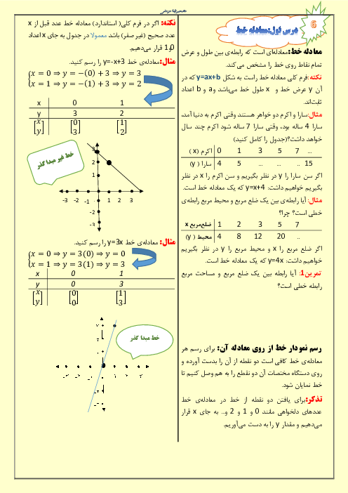 درسنامه ریاضی نهم | فصل 6: خط و معادله‌های خطی