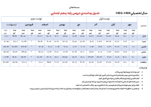 جدول زمانبندی دروس پایه پنجم ابتدایی در سال تحصیلی 1404-1403
