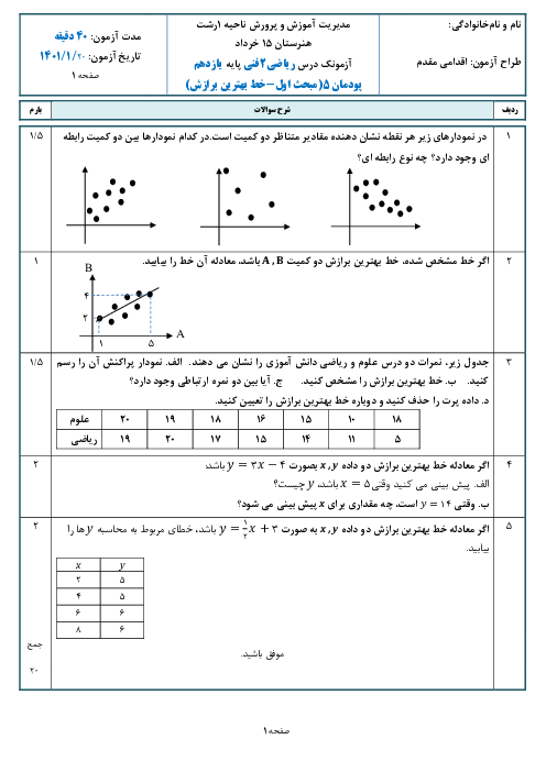امتحان داخلی ریاضی (2) فنی یازدهم هنرستان پانزده خرداد | پودمان 5: مبحث خط بهترین برازش