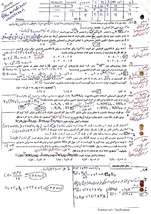 پاسخنامه تشریحی شیمی کنکور سراسری داخل کشور در تیر ماه 1399 | گروه آزمایشی علوم ریاضی