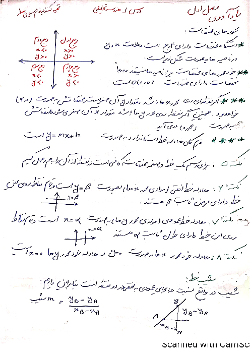 جزوه آموزشی دست نویس ریاضی (2) یازدهم تجربی | فصل 1: هندسۀ تحلیلی و جبر 