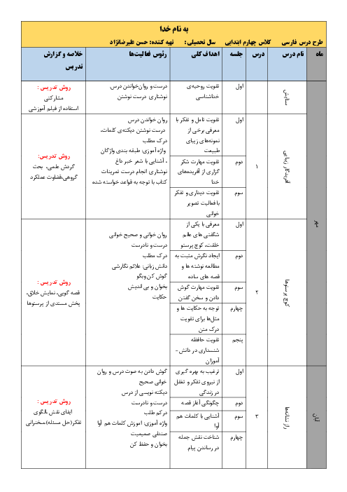 طرح درس سالانه کتاب فارسی کلاس چهارم ابتدائی