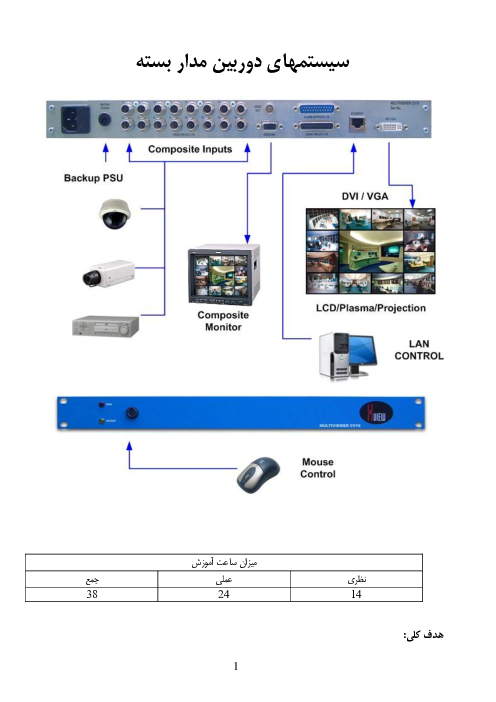 نکات آموزشی، روش طراحی و نصب سیستم دوربین مدار بسته