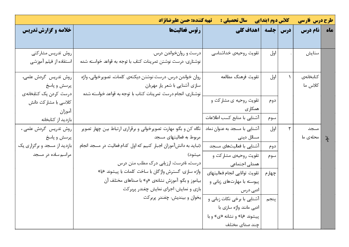 طرح درس سالانه فارسی کلاس دوم دبستان