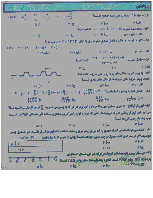 سوالات درس ریاضی هفتم در آزمون های پیشرفت تحصیلی اصفهان + پاسخ تشریحی