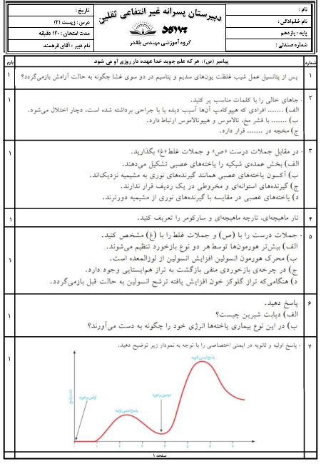 امتحان ترم دوم زیست شناسی (2) یازدهم دبیرستان ثقلین | خرداد 1401
