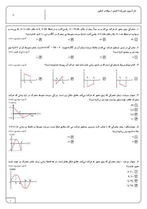 تست های آزمون سراسری فیزیک (3) تجربی دوازدهم |  فصل 1: حرکت بر خط راست