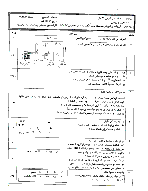  سوالات امتحان هماهنگ شیمی دوم متوسطه | استان یزد شهریور 1384
