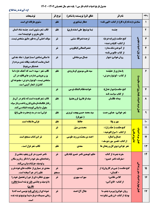 جدول تاریخ ادبیات کنکور | فارسی دهم و یازدهم و دوازدهم