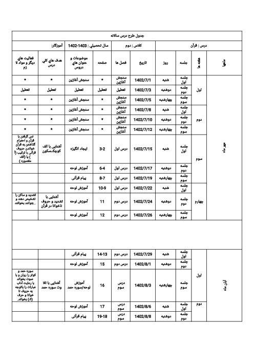 طرح درس و بودجه بندی سالانه قرآن پایه دوم ابتدایی 