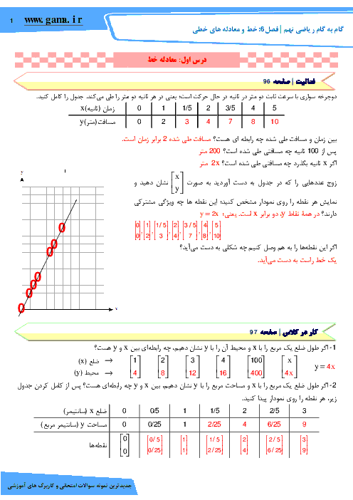 راهنمای گام به گام ریاضی نهم فصل 6: خط و معادله های خطی (درس اول: معادله خط)