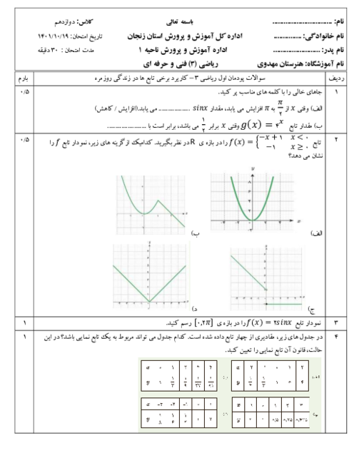 آزمون پودمان 1: کاربرد برخی تابع‌ها در زندگی روزمره | درس ریاضی 3 فنی دوازدهم هنرستان مهدوی