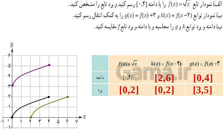 پاورپوینت حسابان دوازدهم | فصل 1 | رسم نمودار انتقال یافته و انبساط و انقباض توابع- پیش نمایش