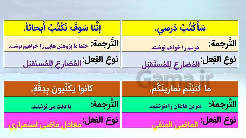 پاورپوینت تدریس عربی (1) دهم مشترک | درس 1: ذاكَ هوَ اللّٰهُ- پیش نمایش
