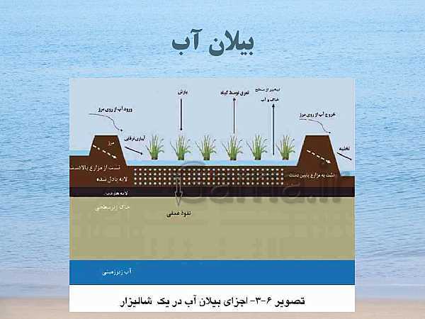 پاورپوینت زمین شناسی یازدهم | فصل 3: منابع آب و خاک- پیش نمایش