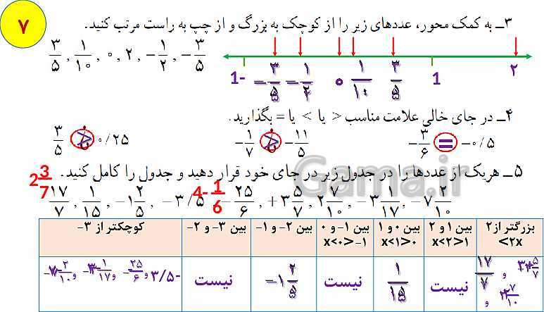 پاورپوینت آموزش آنلاین و حل کامل تمرین های ریاضی هشتم | فصل 1: عددهای صحیح و گویا- پیش نمایش