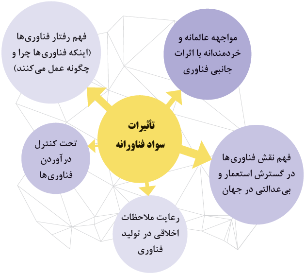 تأثیرات سواد فناورانه