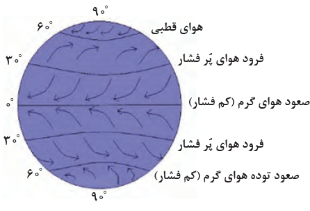 انرژی باد