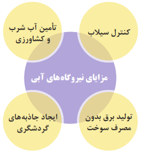 مزایای نیروگاه&zwnj;های آبی