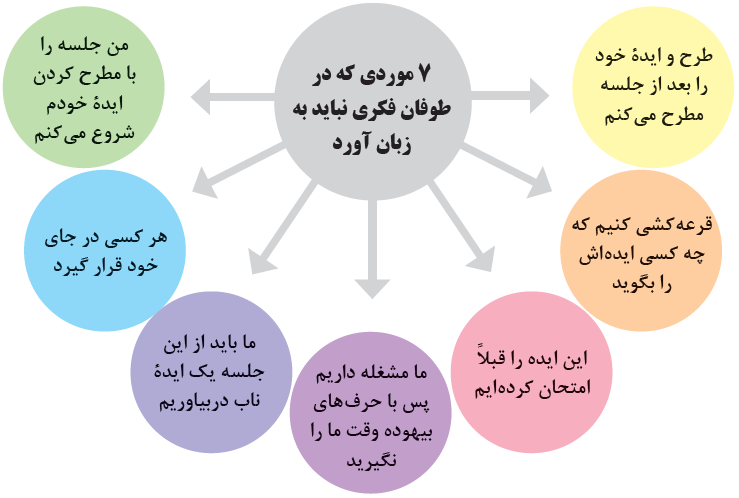 مواردی که در طوفان فکری نباید به زبان آورد
