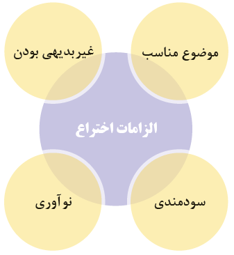 الزامات اختراع