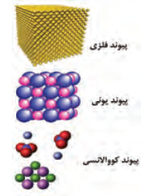 انواع پیوند اتمی