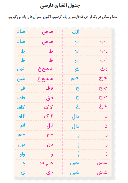 جدول الفبای فارسی