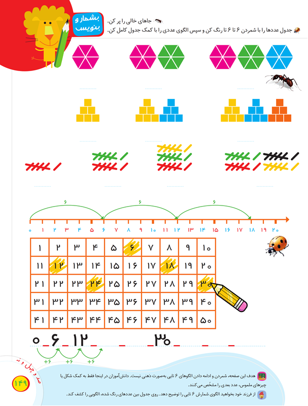 صفحه 149 کتاب درسی ریاضی اول دبستان