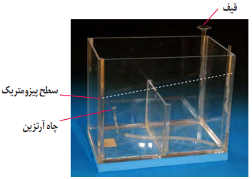 قیف - سطح پیزومتریک - چاه آرتزین - 
