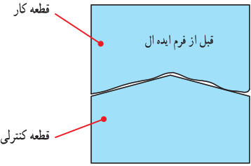 قبل از فرم ایده&zwnj;آل - قطعه کار - قطعه کنترلی