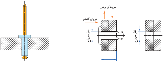 قطر سوراخ - نیروهای برشی - نیروی کششی - 