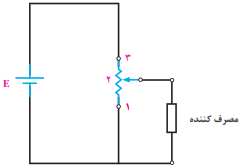 مصرف کننده