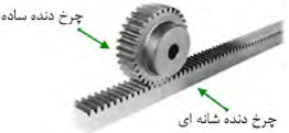 چرخ دنده شانه&zwnj;ای - چرخ دنده ساده
