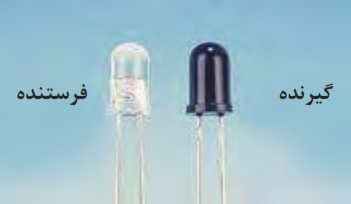 گیرنده - فرستنده