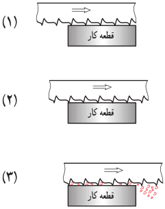 قطعه کار