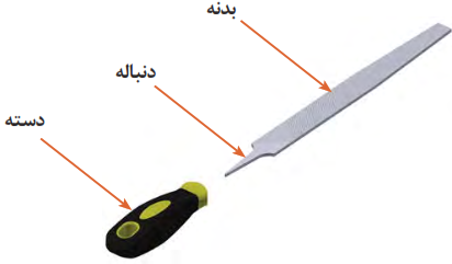 بدنه - دنباله - دسته