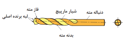 دنباله مته - شیار مارپیچ - فاز مته - لبه برنده اصلی - بدنه مته