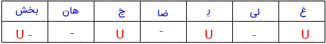 خطّ عروضی